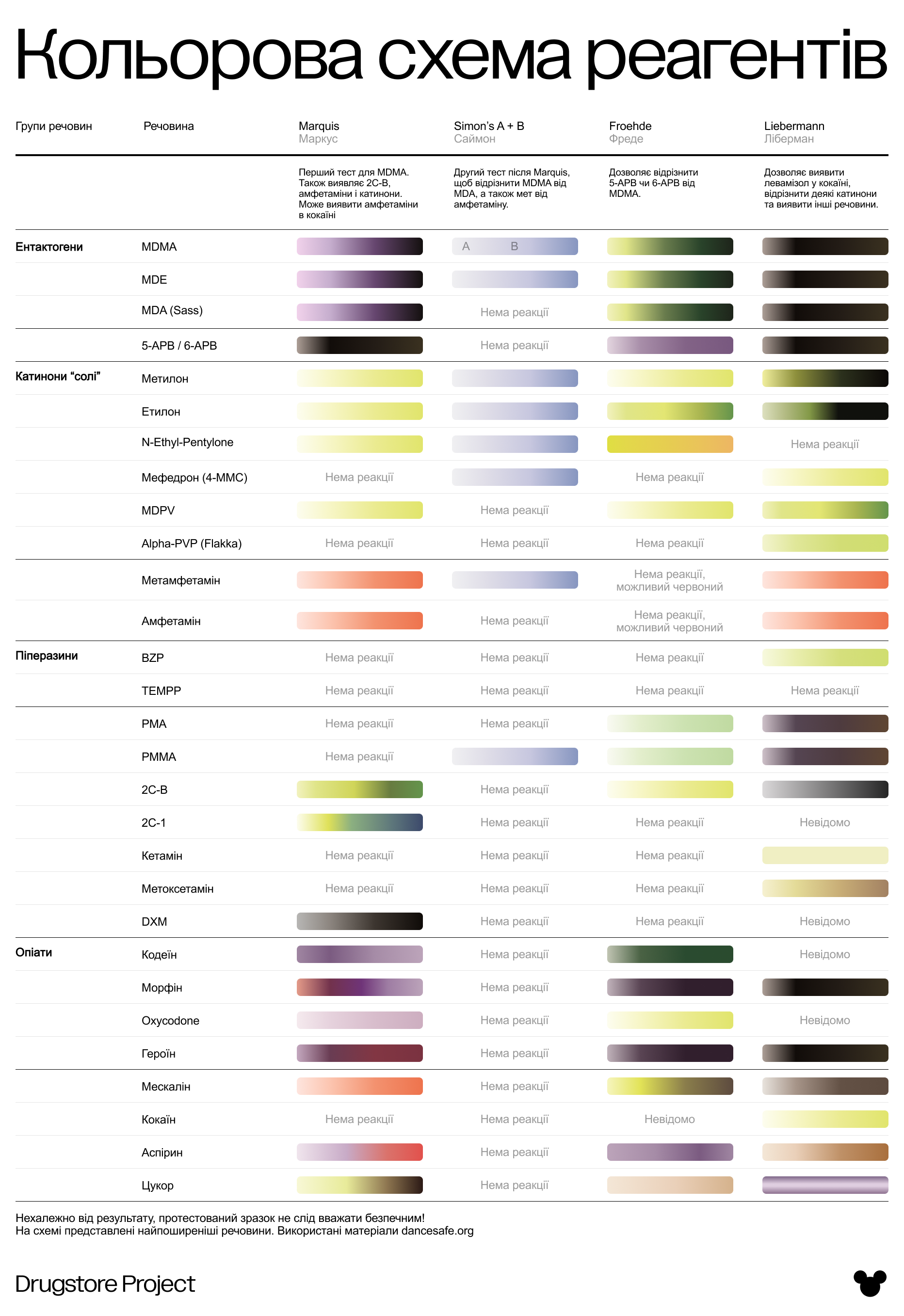 Color scheme